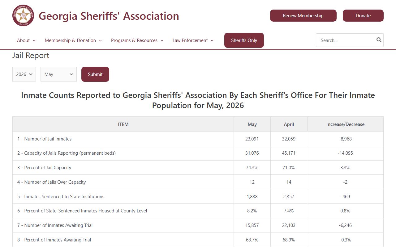 Jenkins County inmate population jail report table